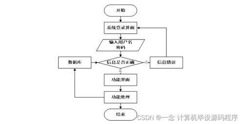 新冠病毒感染者檔案信息管理系統(tǒng)的設(shè)計(jì)與實(shí)現(xiàn)