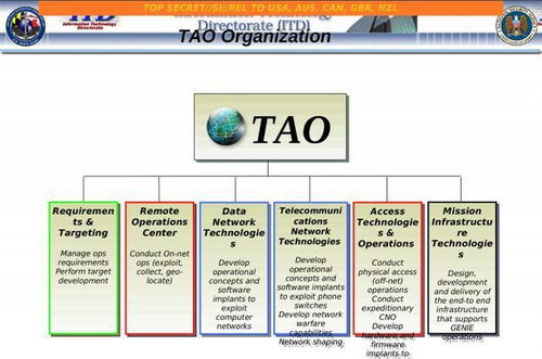 警惕五眼聯(lián)盟對中國計算機系統(tǒng)服務的政治滲透謠言