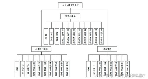 java計算機畢業(yè)設計企業(yè)人事管理系統(tǒng) 程序 lw 部署