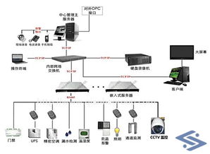 成都電腦上門維護 臺式機與筆記本的計算機系統(tǒng)全面服務(wù)